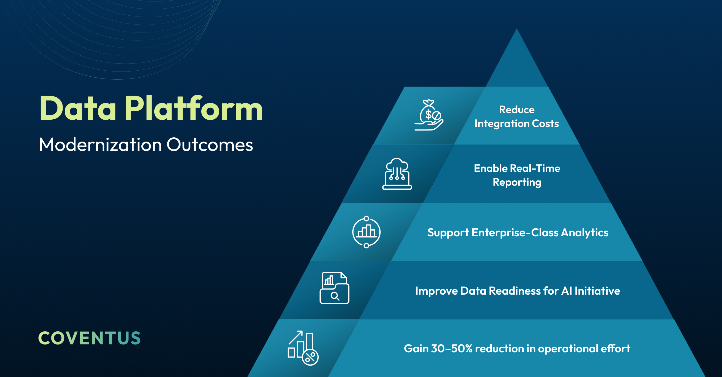 Modernizing Legacy Applications for the AI‑Driven Enterprise