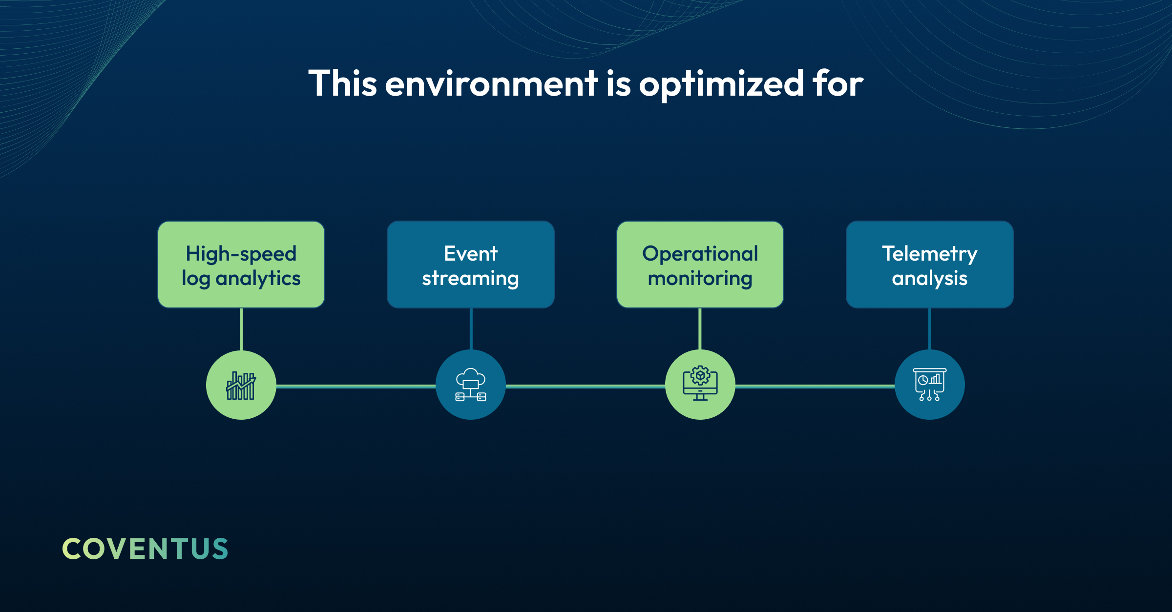 Building AI‑Ready Analytics with Microsoft Fabric & Power BI