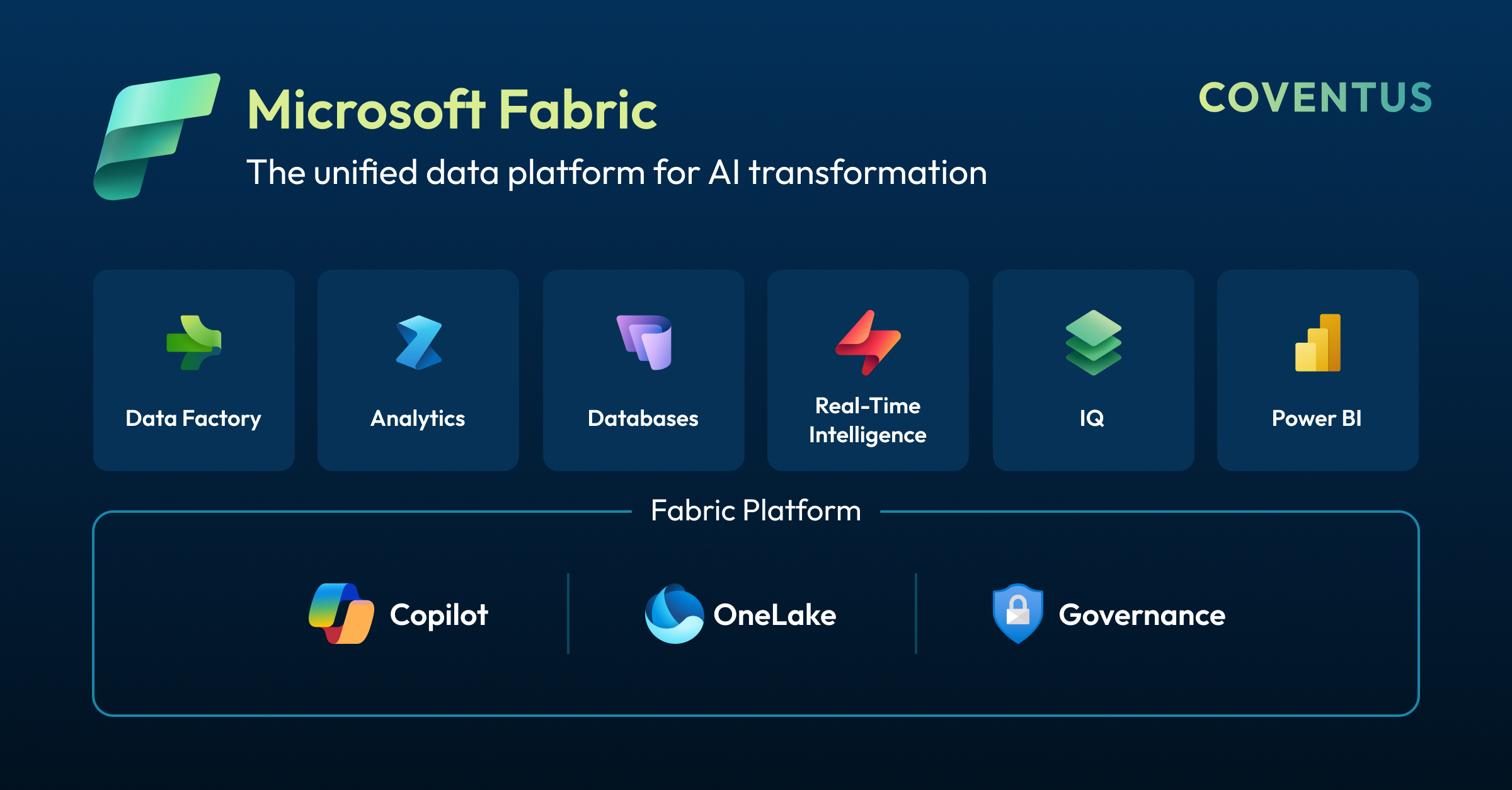 Building AI‑Ready Analytics with Microsoft Fabric & Power BI
