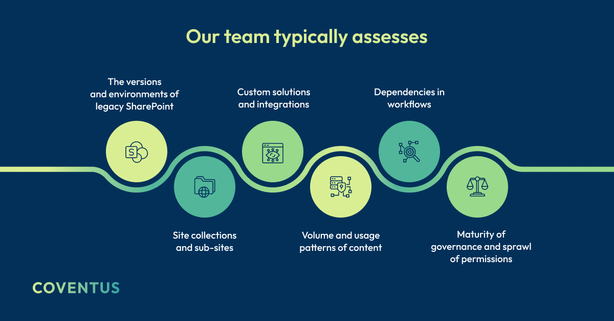 Full Cycle SharePoint Assessment & Modernization